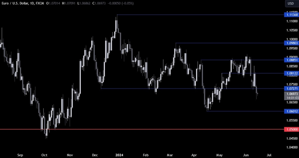 Forex Daily Analysis Eurusd Technical Analysis